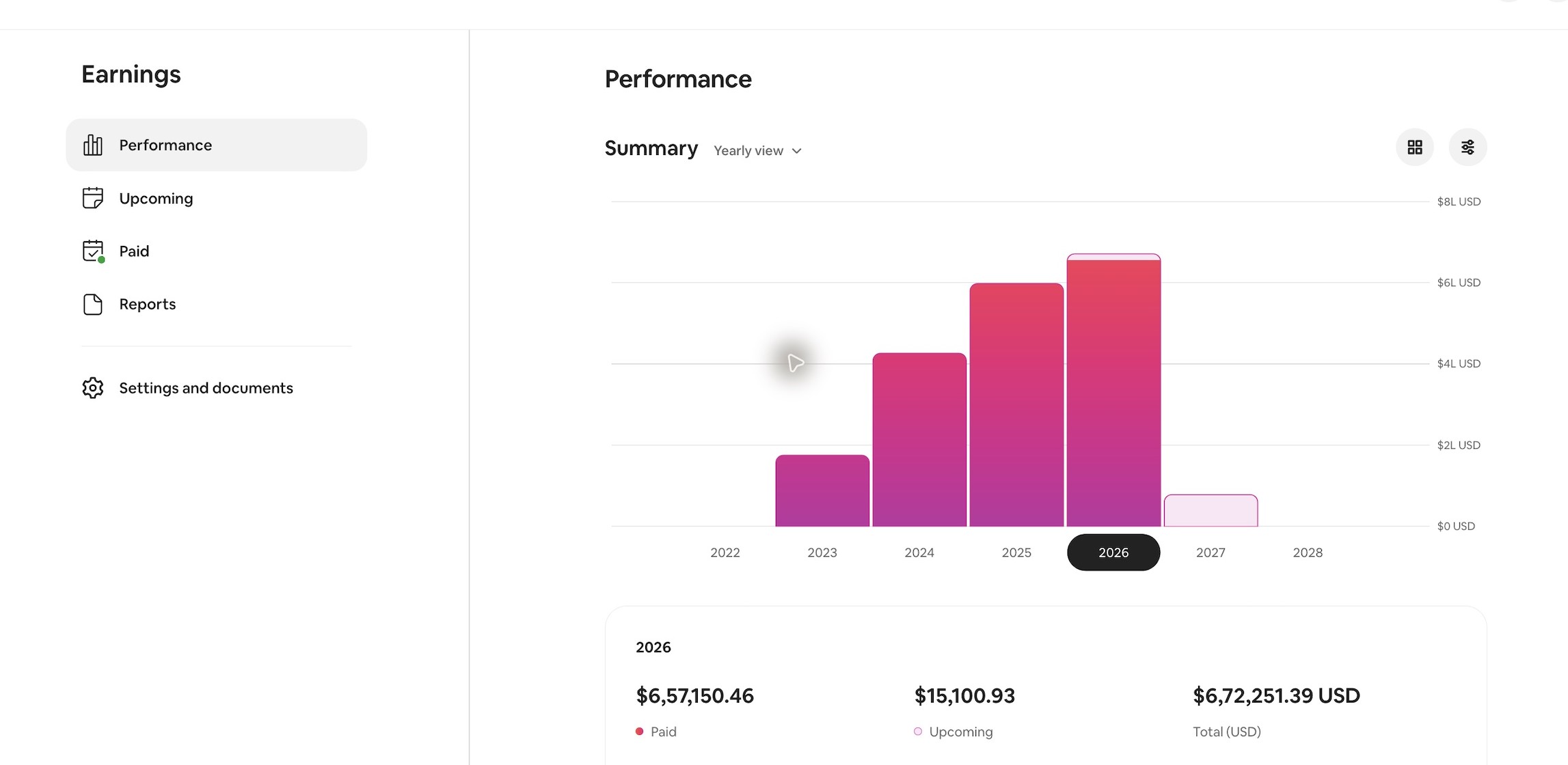 Airbnb earnings dashboard for a US portfolio showing $672K in 2026