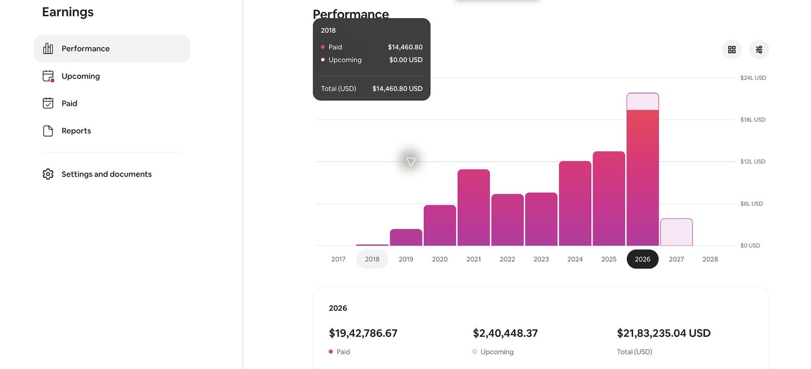 Airbnb earnings dashboard for a US portfolio showing $2.18M in 2026