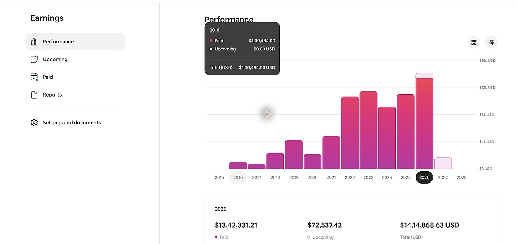 Airbnb earnings dashboard for a US portfolio showing $1.41M in 2026